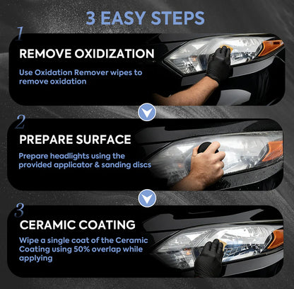💧Automotive Headlamp Restoration Fluid, Clears Oxidation, Yellowing & UV Protection