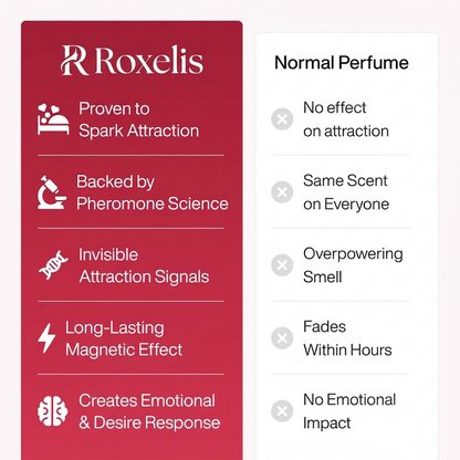 Roxelis Pheromone-Infused Eau de Parfum – Long-Lasting Signature Scent for Attraction & Confidence