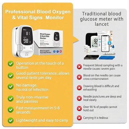 Multi-Function Health Monitoring Device