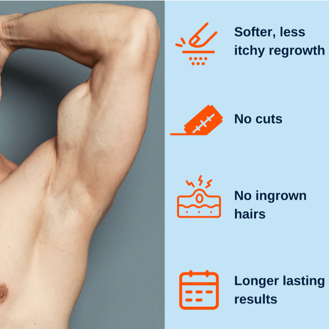 Hair Removal Cream – Body + Intimate Areas