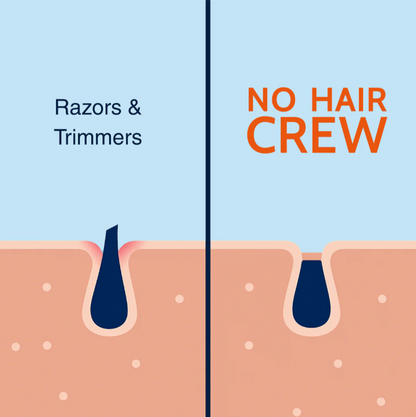 Hair Removal Cream – Body + Intimate Areas