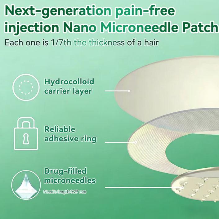 10-in-1 Metabolic Support Nano Microneedle Patchus(Just once a day, visible changes in 7 days)For obesity,OOOSG SKoO,diabetes, sleep apnea, joint issues, and more