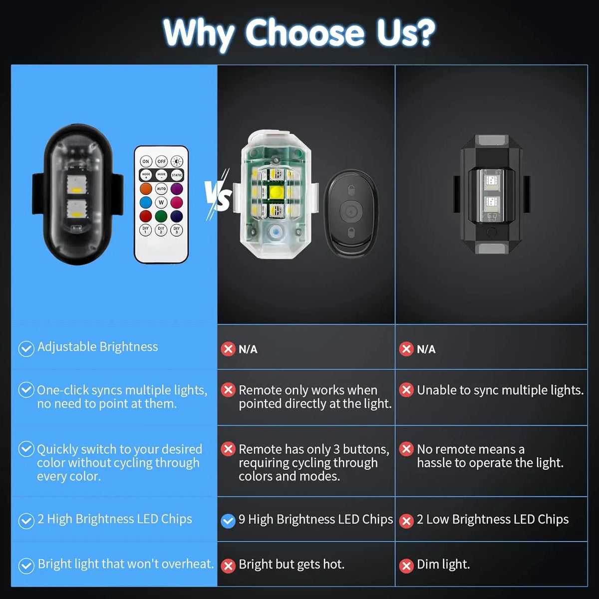 RGB LED Strobe Light - Wireless Remote Control for Bikes & Cars
