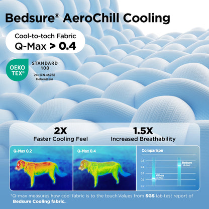 Self-Cooling Pet Mat for Dogs & Cats – Breathable, Non-Slip & Machine Washable Cooling Pad for Crates, Kennels & Travel