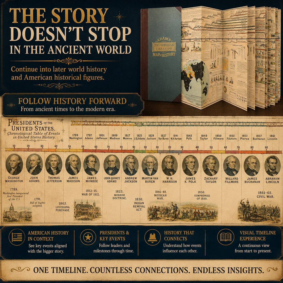 📖 LAST DAY 50% OFF – Fold-Out Biblical Timeline Book – 3.1M History Timeline