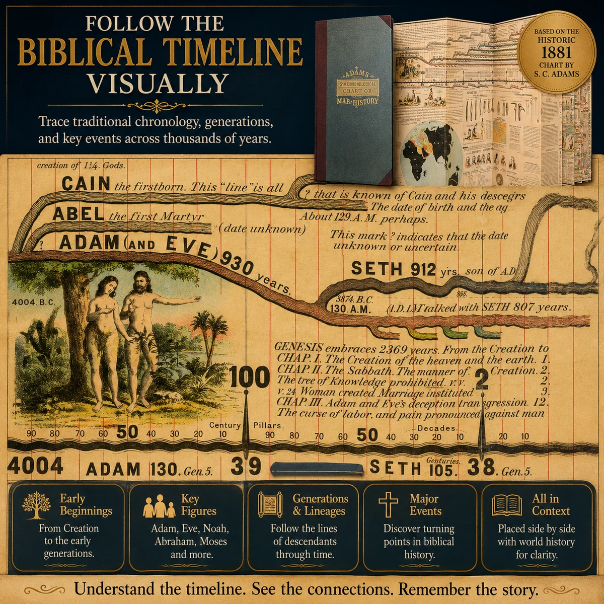 📖 LAST DAY 50% OFF – Fold-Out Biblical Timeline Book – 3.1M History Timeline